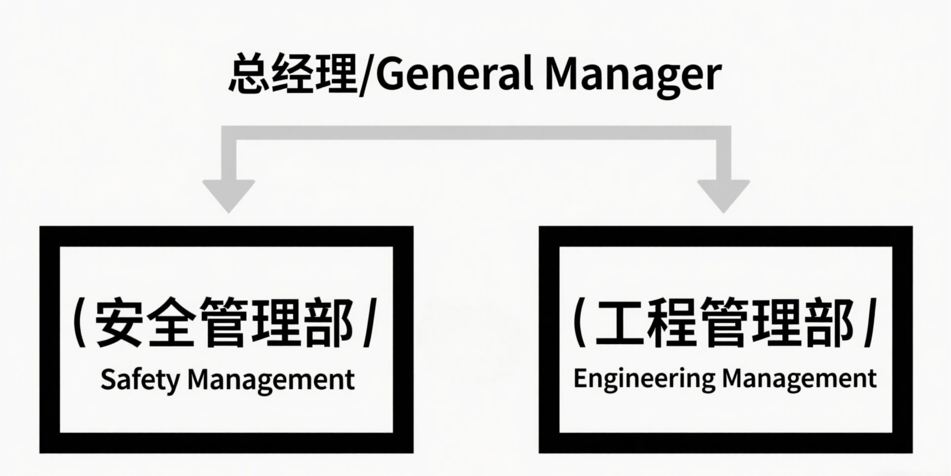 制作公司架构图.png